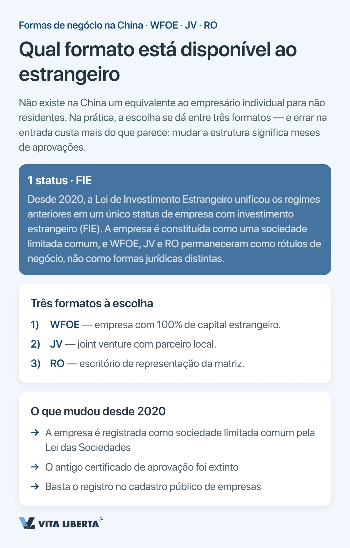 Investidor estrangeiro comparando WFOE, joint venture e escritório de representação para operar na China