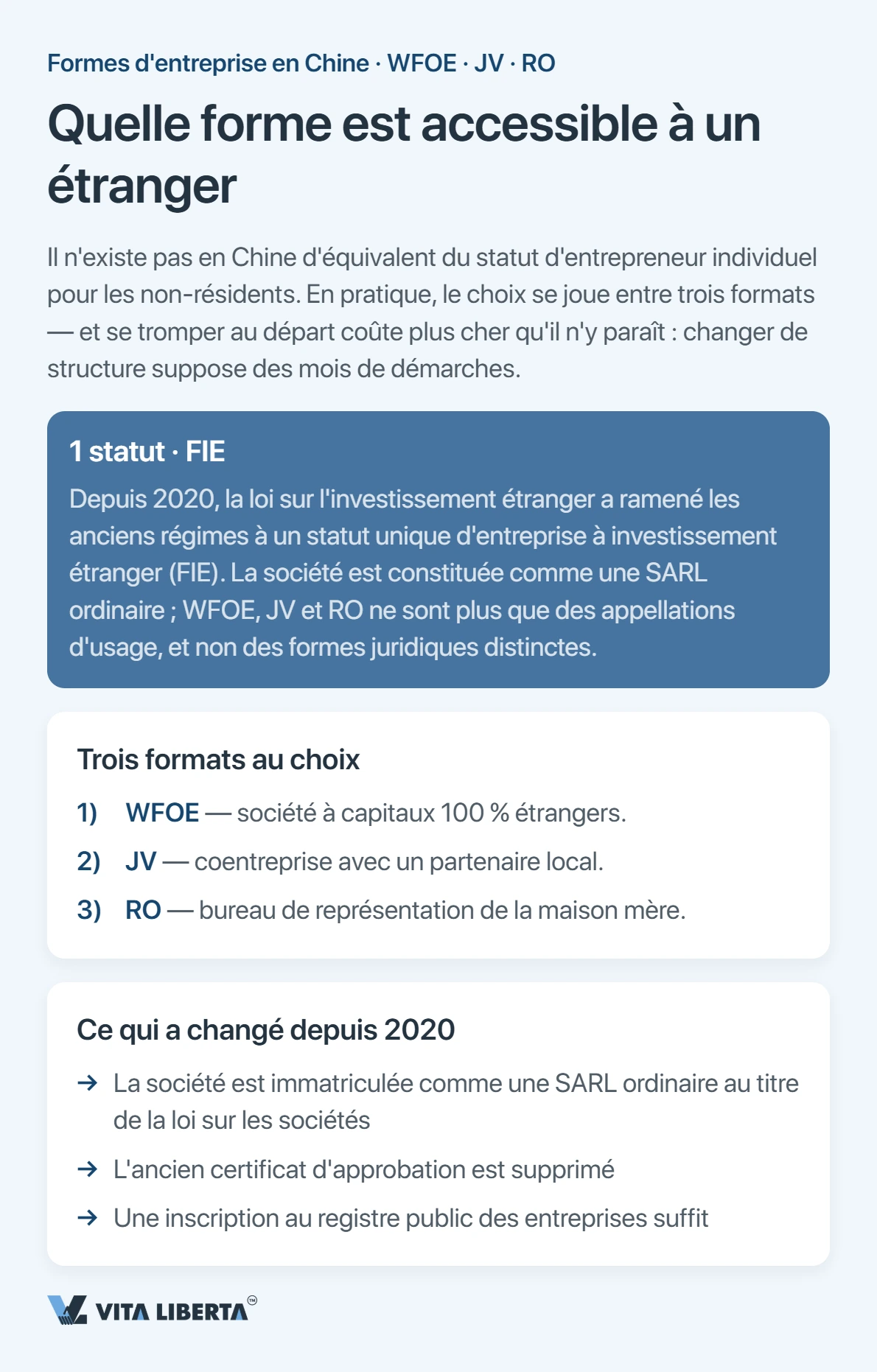 Investisseur étranger comparant WFOE, joint-venture et bureau de représentation pour s'implanter en Chine