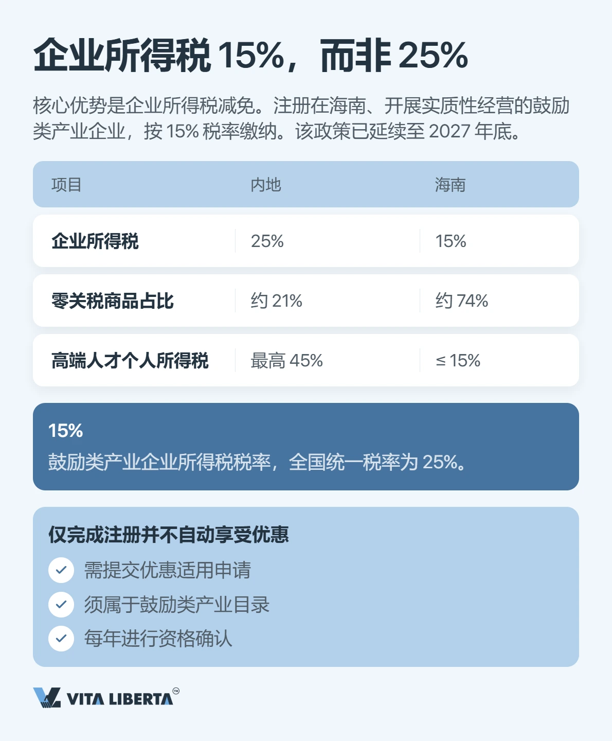 2026年的海南:企业真正省下的是哪几笔钱