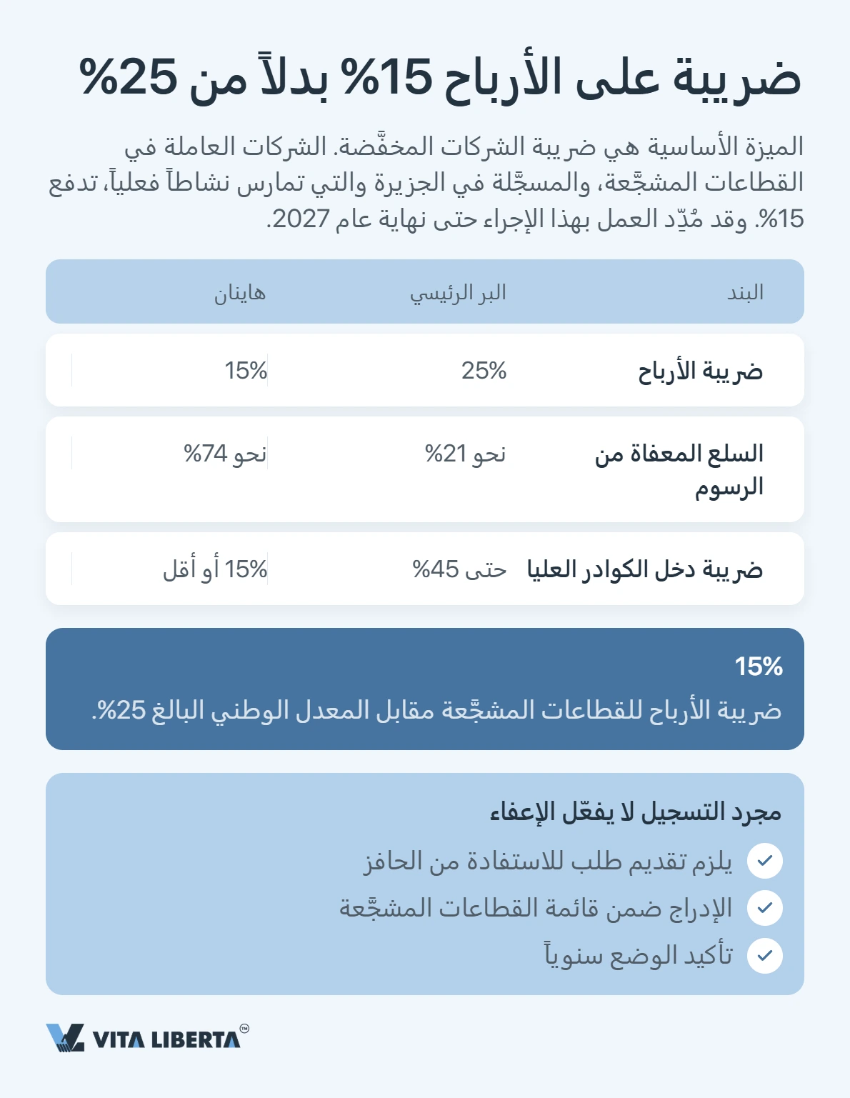 هاينان في 2026: أين توفّر الشركات فعلياً