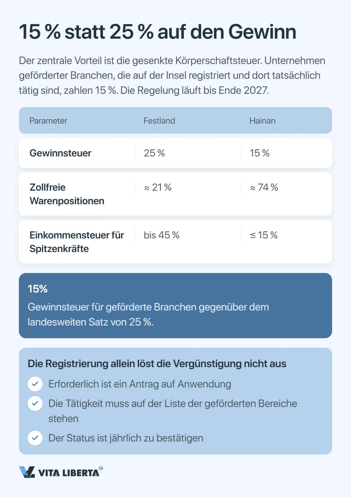 Hainan 2026: Wo ein Unternehmen wirklich spart