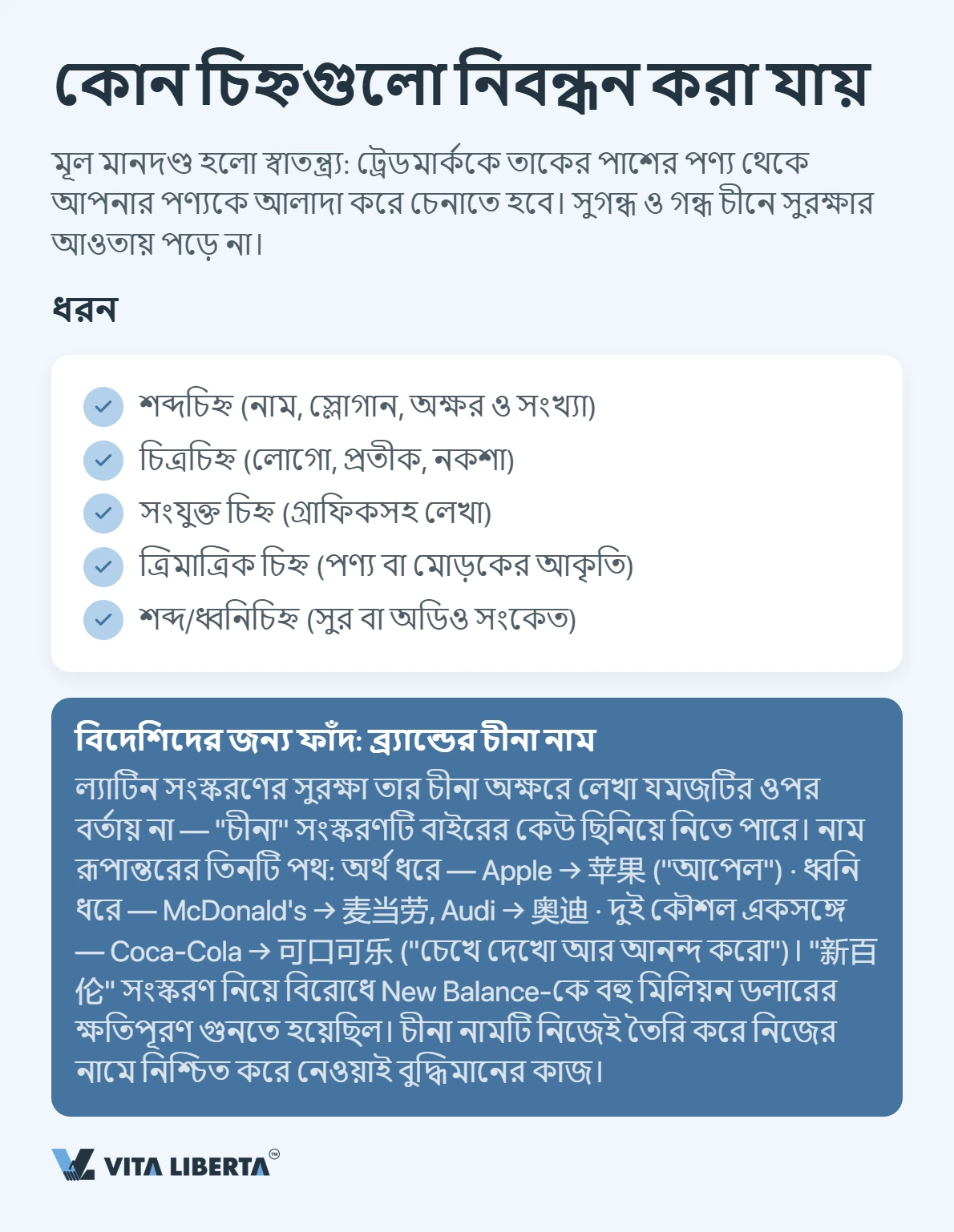 চীনে ট্রেডমার্ক নিবন্ধন: বাংলাদেশি ব্যবসার জন্য ধাপে ধাপে নির্দেশিকা