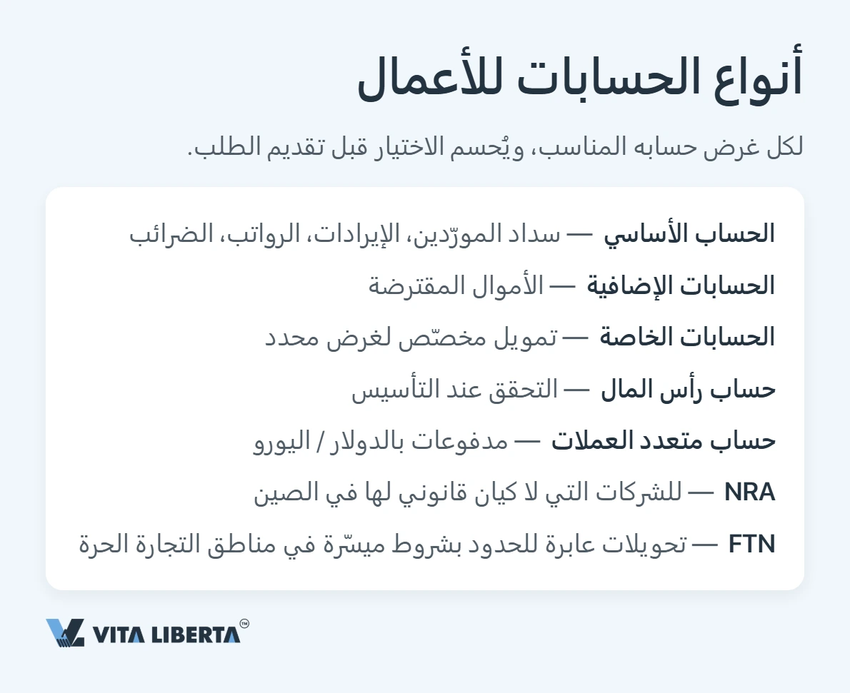 فتح حساب مصرفي للشركات في الصين: ما الذي تفحصه البنوك فعلياً