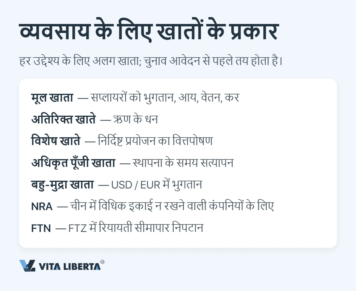 चीन में कंपनी का बैंक खाता: बैंक असल में क्या जाँचते हैं