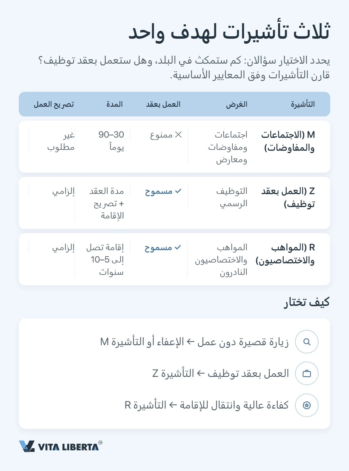 تأشيرة الصين للأعمال: M أم Z أم R — أي فئة تحتاجها؟