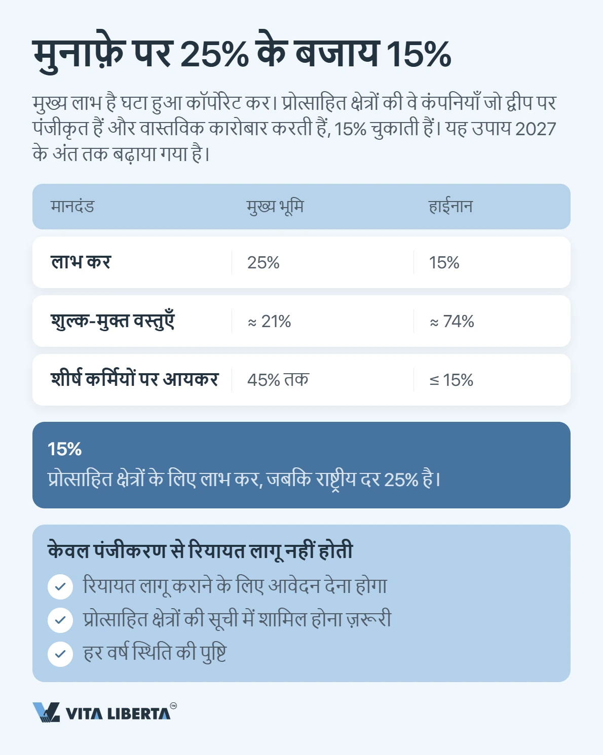 हैनान 2026: कंपनी की असली बचत कहां होती है