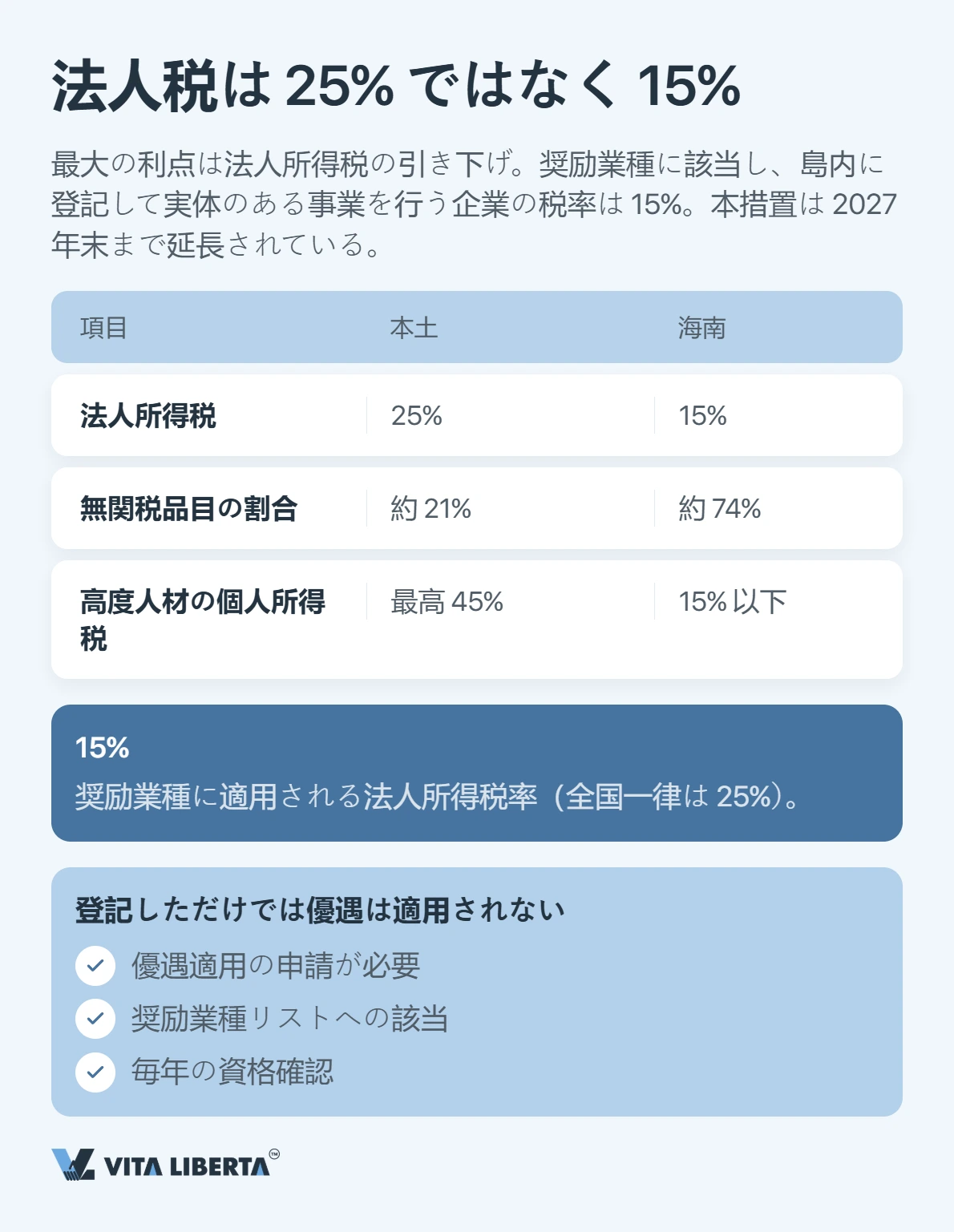 2026年の海南:企業が実際に得をするのはどこか