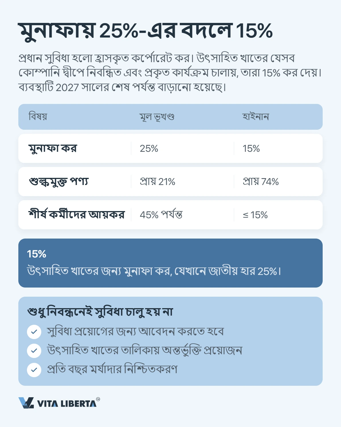 হাইনান ২০২৬: একটি প্রতিষ্ঠান আসলে কোথায় সাশ্রয় করে