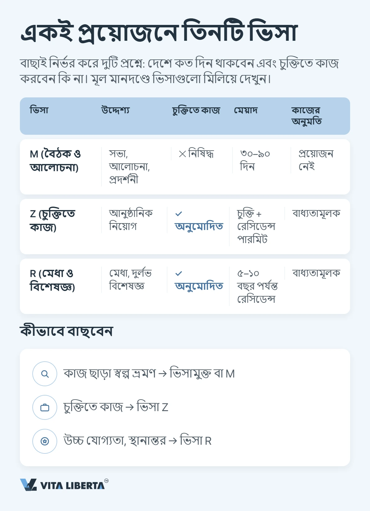 চীনের ভিসা: এম, জেড না আর — আপনার প্রতিষ্ঠানের জন্য কোনটি