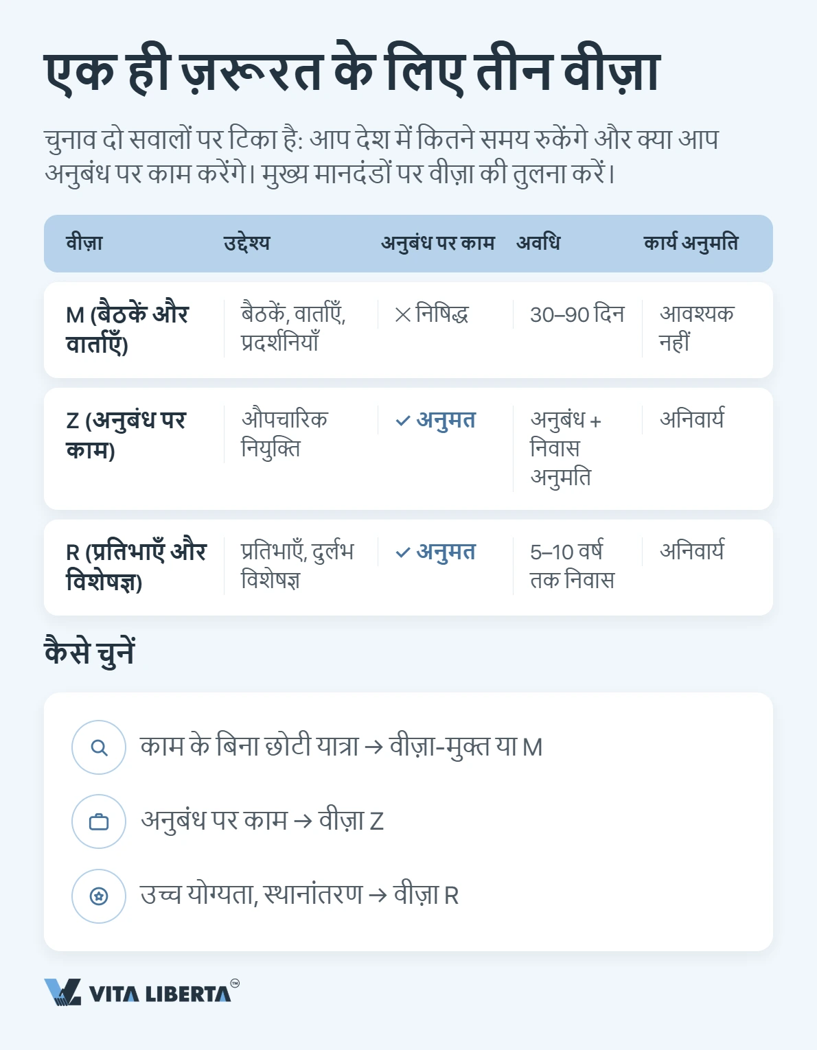 चीन बिजनेस वीजा: M, Z या R — आपके लिए कौन सा सही है