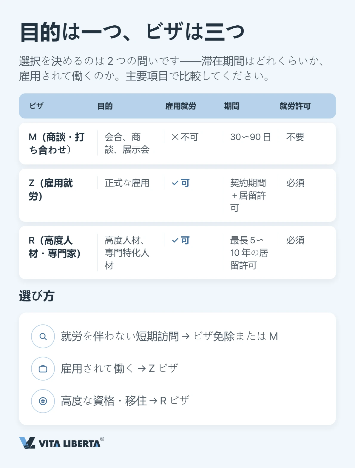 中国ビザの選び方:M・Z・Rの違いを整理する