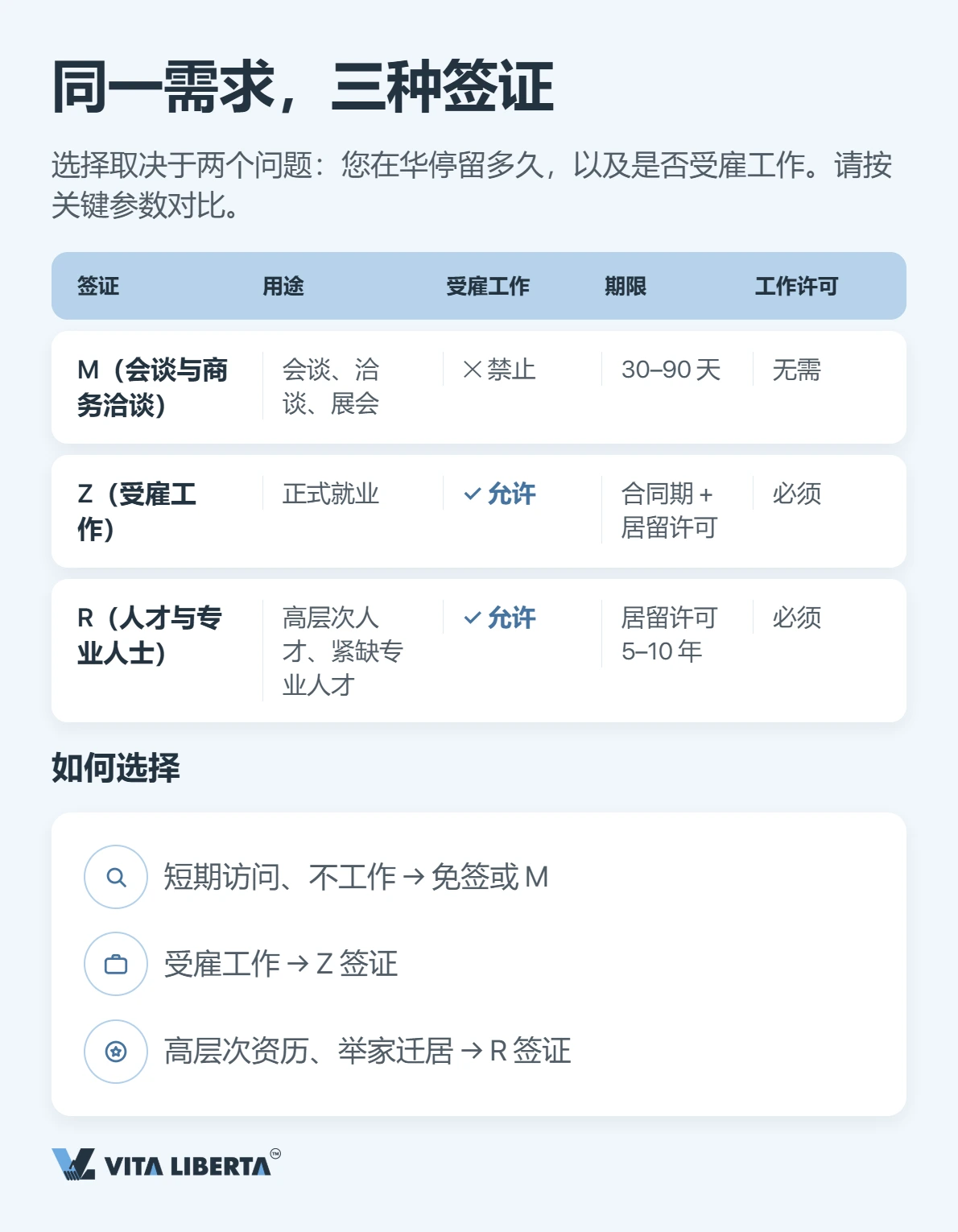 外国人来华签证：M字、Z字、R字如何区分