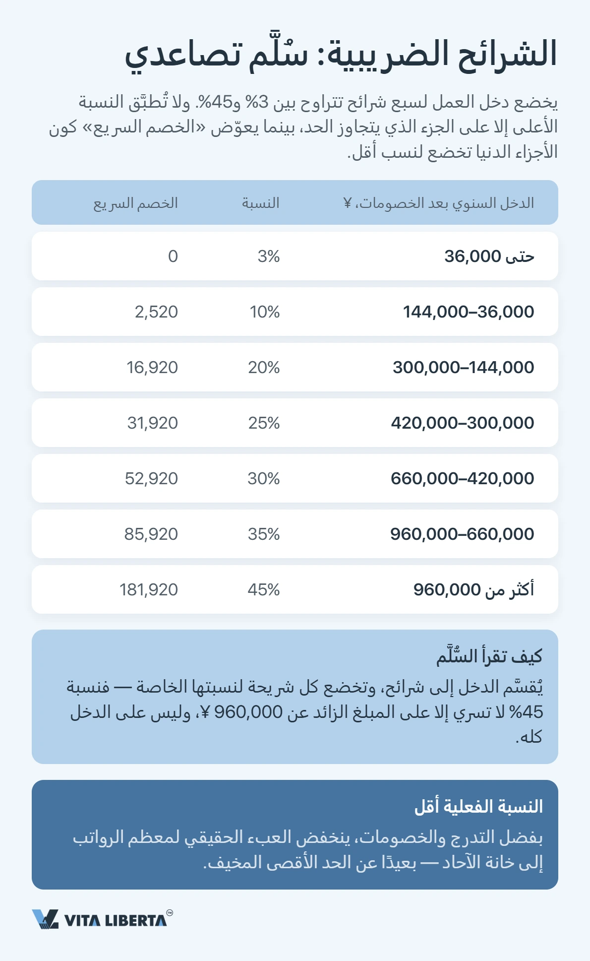 كم يدفع الأجنبي من ضريبة الدخل في الصين؟
