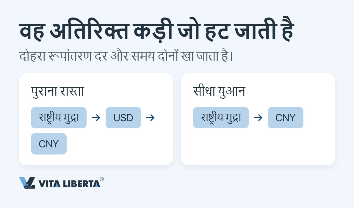 चीनी सप्लायर को सीधे युआन में भुगतान: पूरी गाइड