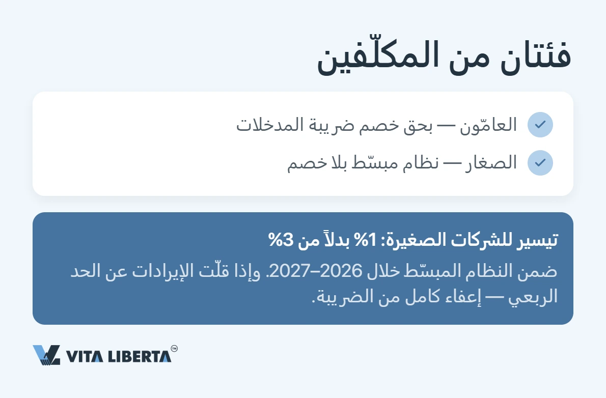 ضريبة القيمة المضافة في الصين: النسب واسترداد ضريبة التصدير