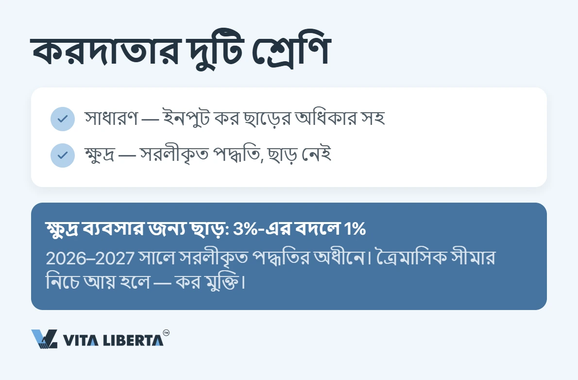 চীনের ভ্যাট: হার ও রপ্তানিতে ফেরত