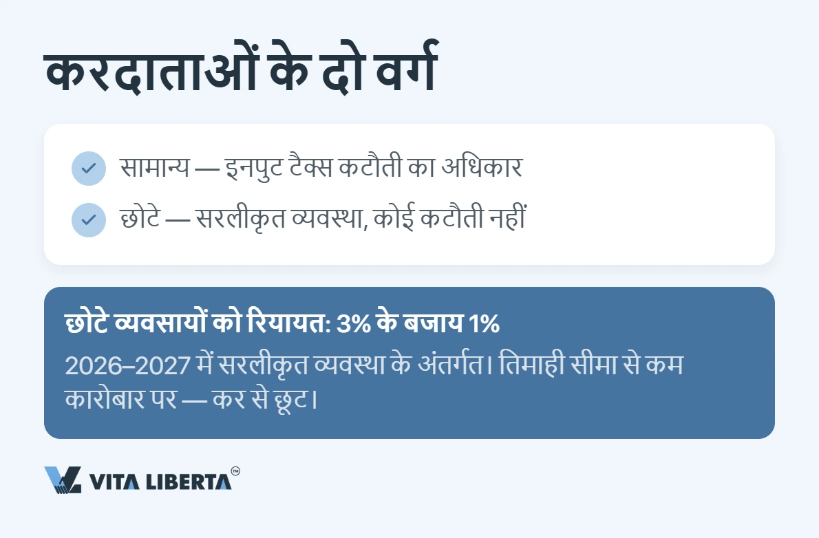 चीन में VAT: दरें और निर्यात पर रिफंड