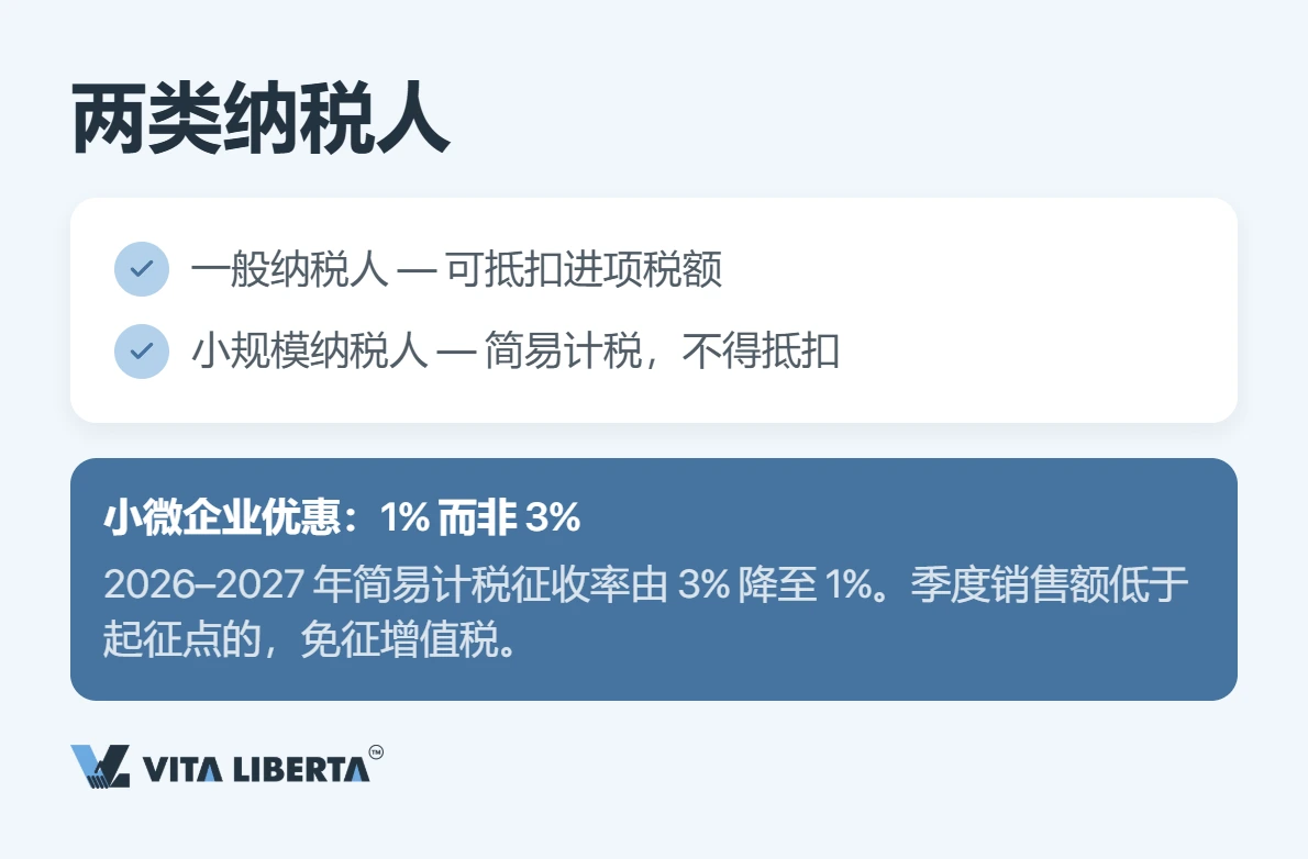 增值税税率与出口退税:2026年企业实务指南