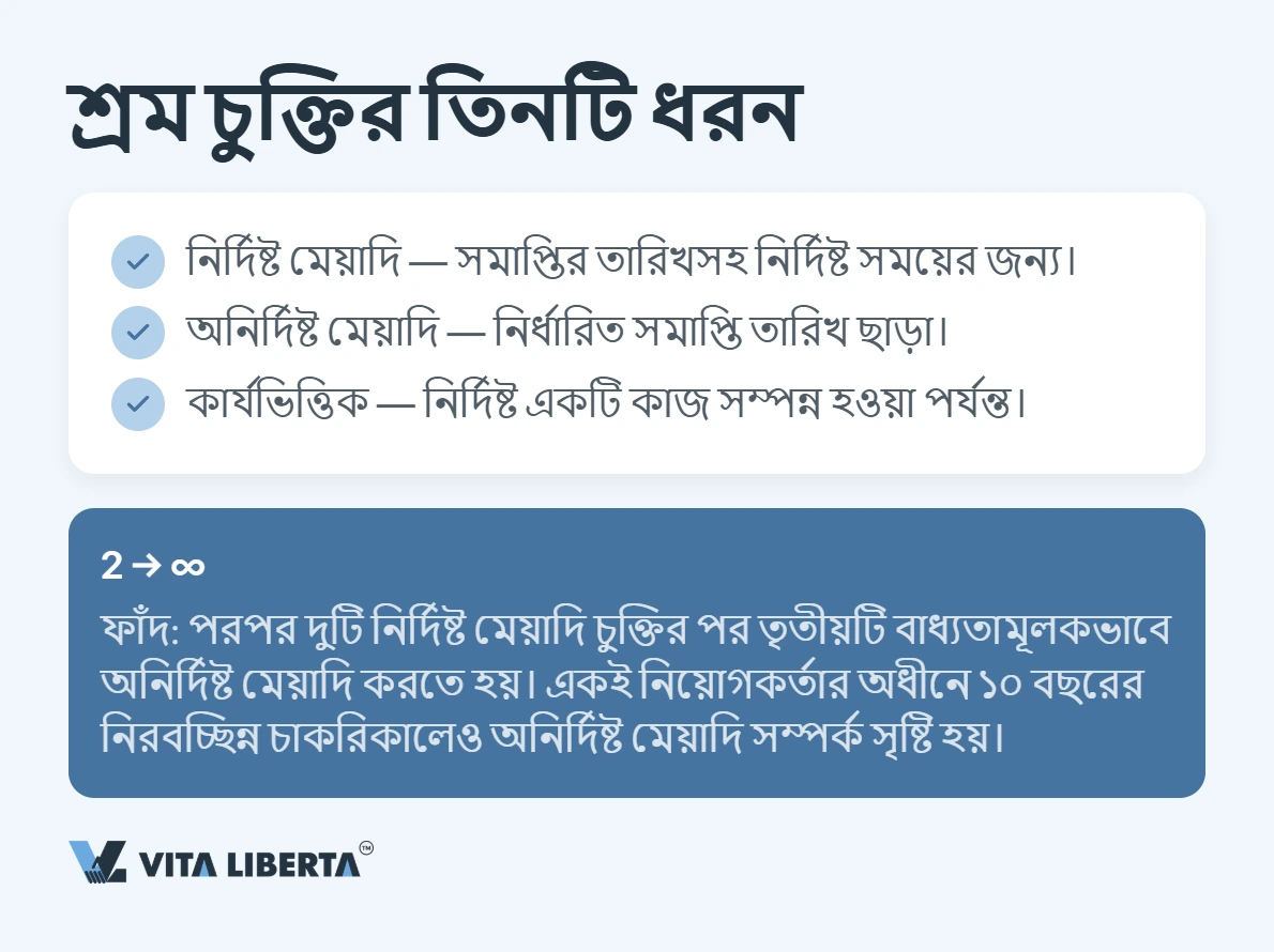চীনে কর্মী নিয়োগ: শ্রম চুক্তি ও নিয়োগকর্তার দায়িত্ব