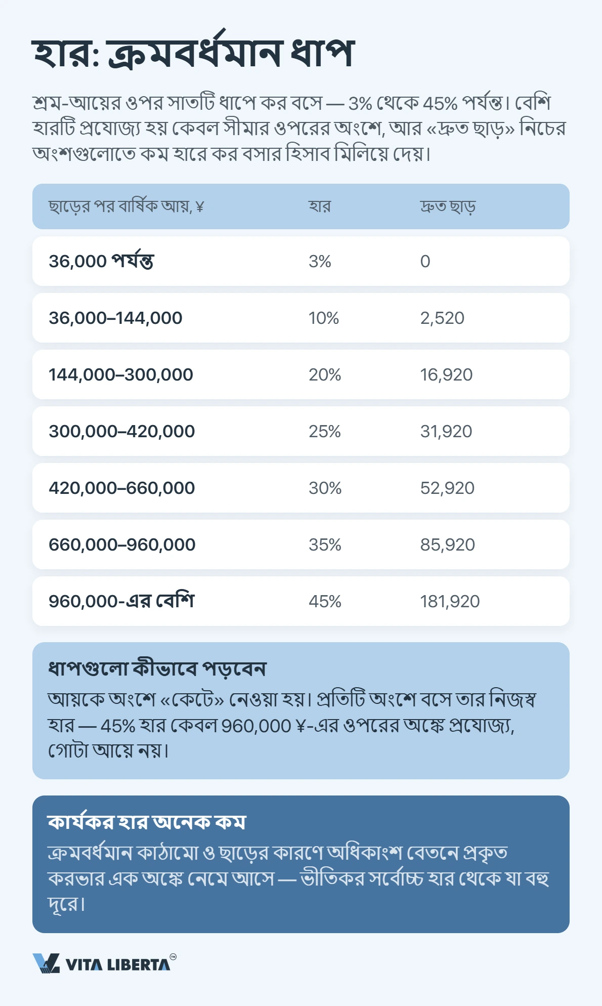 চীনে একজন বিদেশি কত আয়কর দেন?