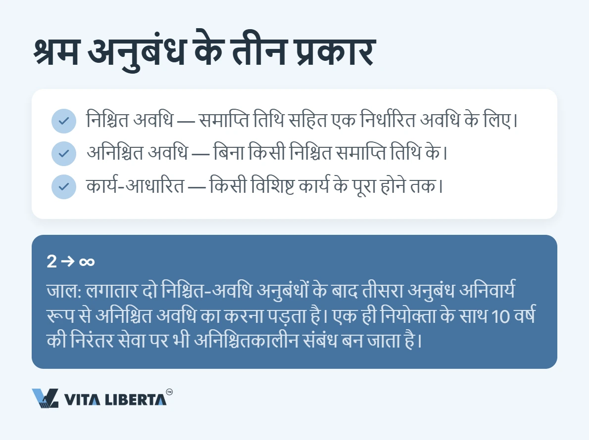 चीन में कर्मचारी नियुक्ति: श्रम अनुबंध और नियोक्ता के दायित्व