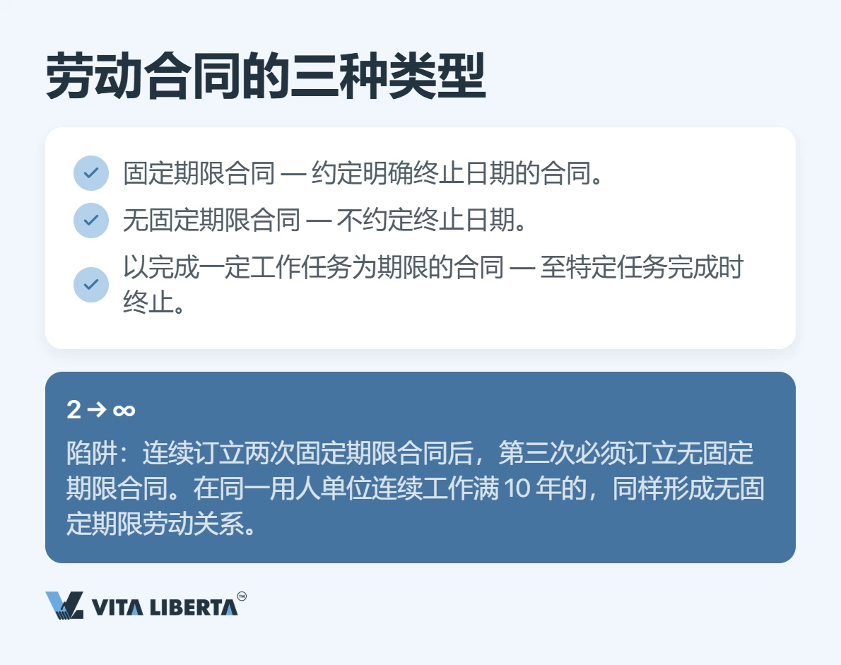 招聘员工:劳动合同与用人单位的法定义务
