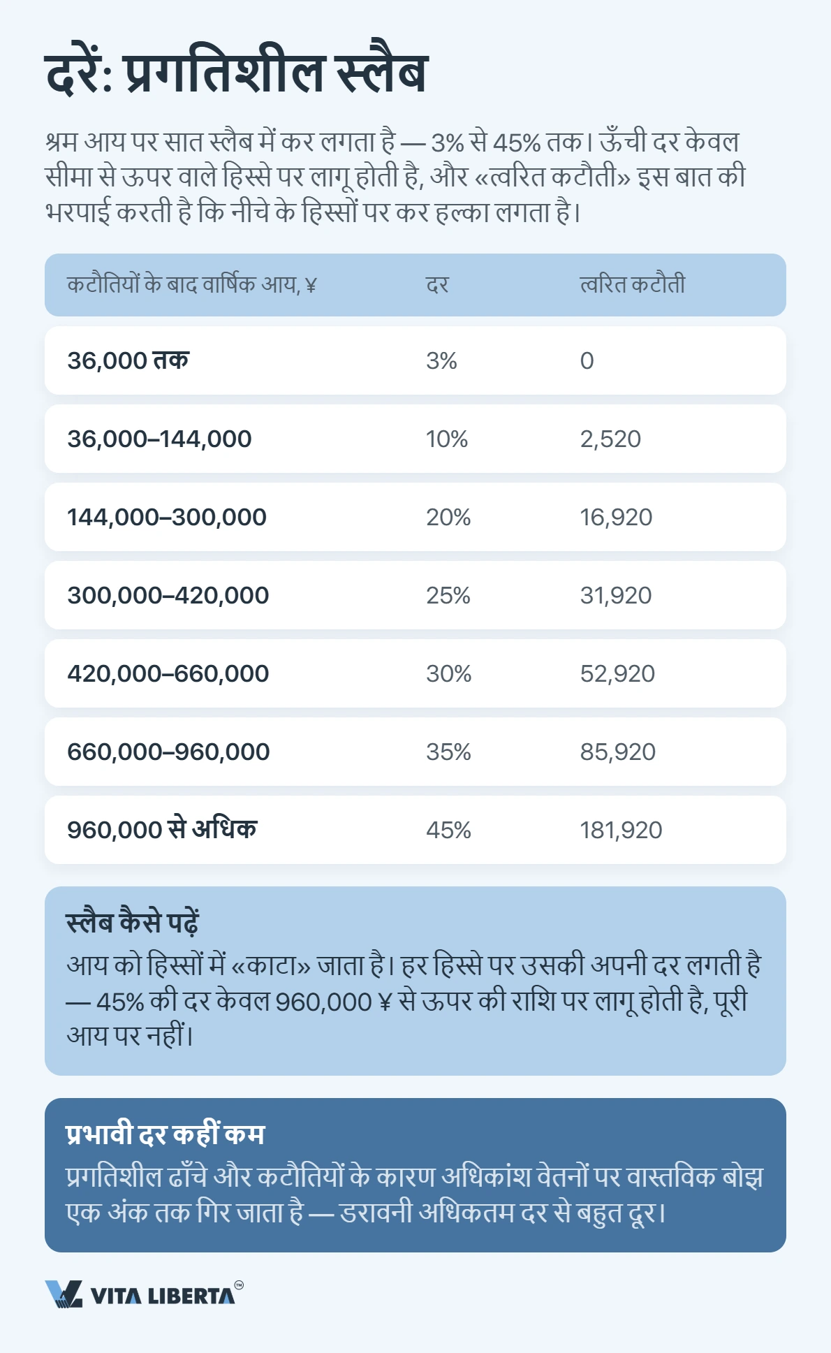 चीन में एक विदेशी कितना आयकर देता है?