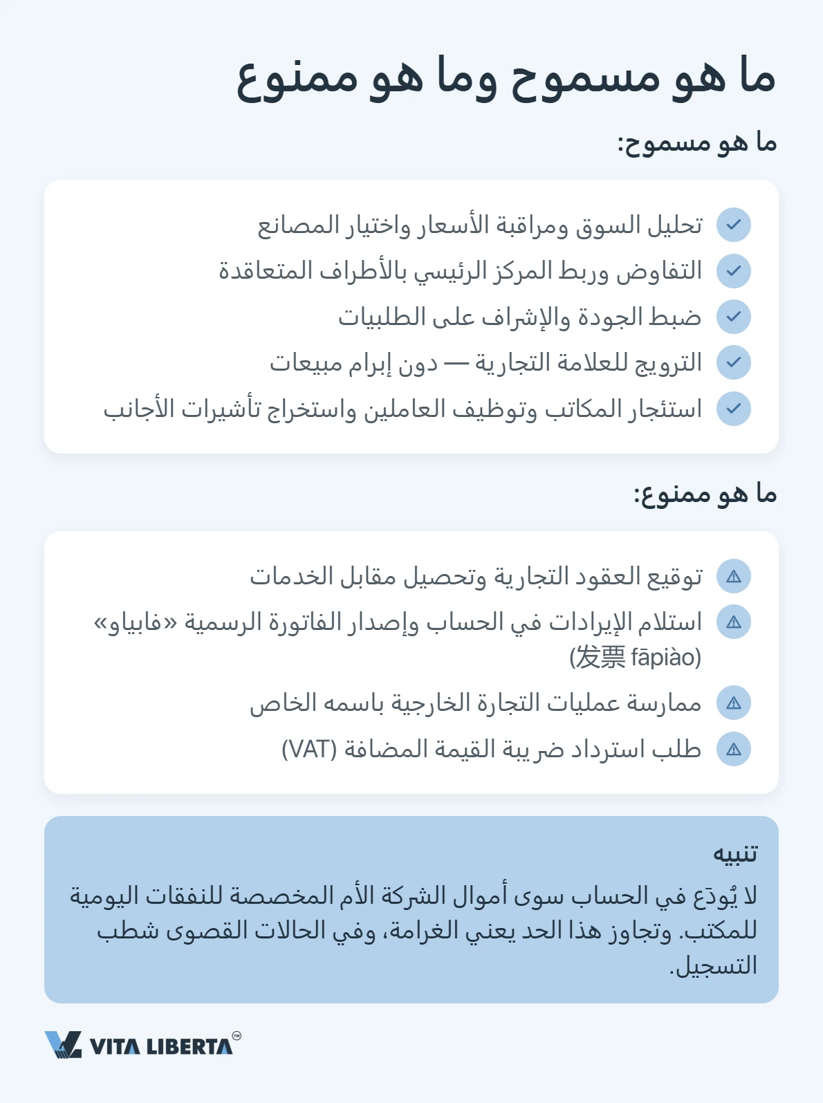 كيف تؤسس مكتبًا تمثيليًا في الصين: المستندات والمدة والضرائب