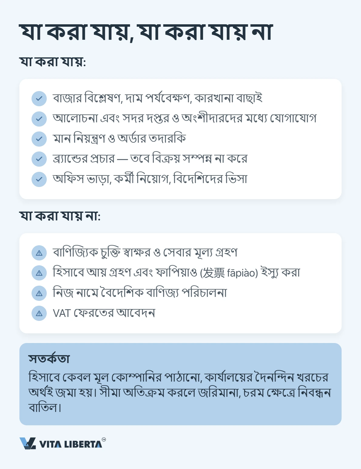 চীনে প্রতিনিধি অফিস খোলার নিয়ম: কাগজপত্র, সময় ও কর