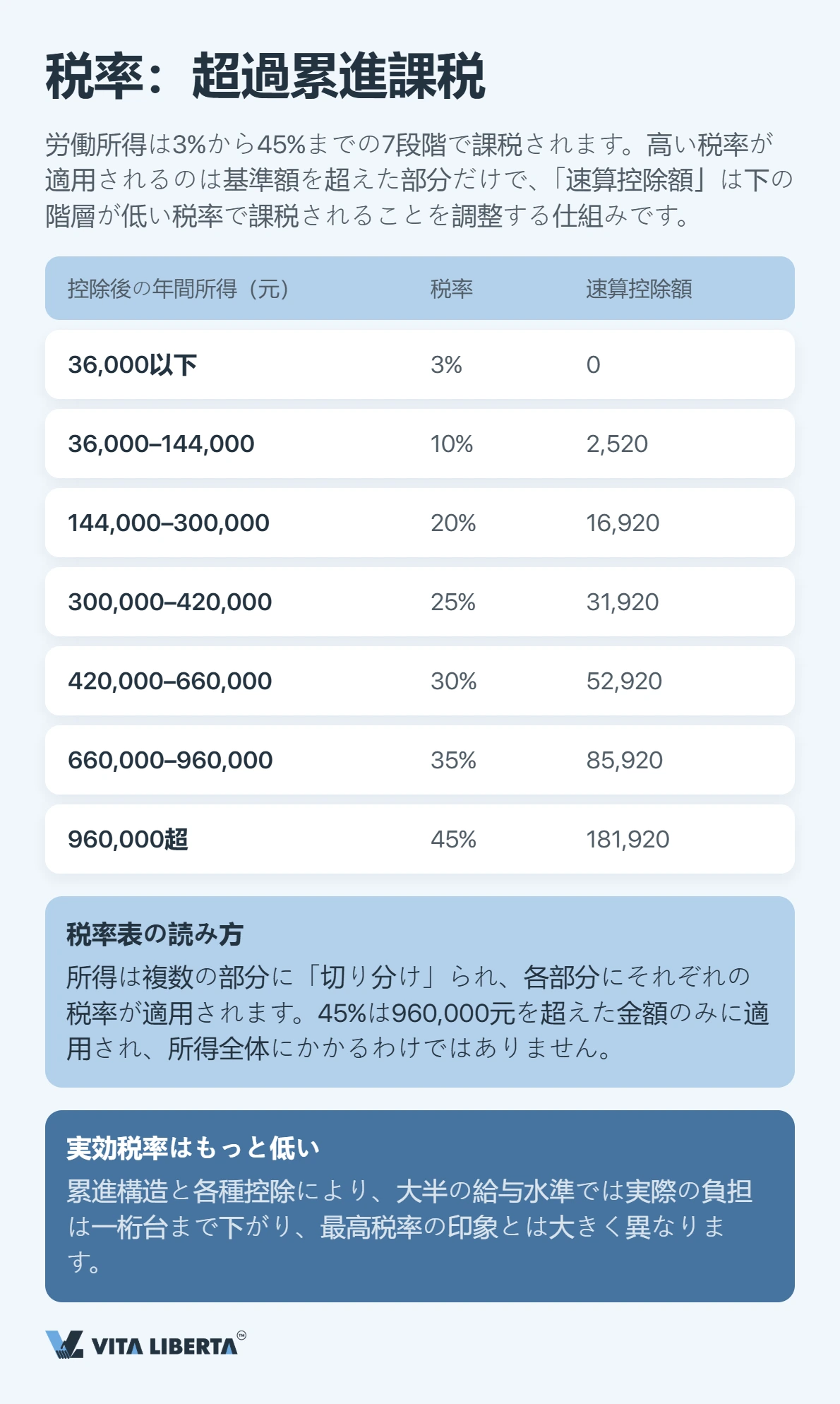 中国で外国人はどれだけ個人所得税を負担するのか