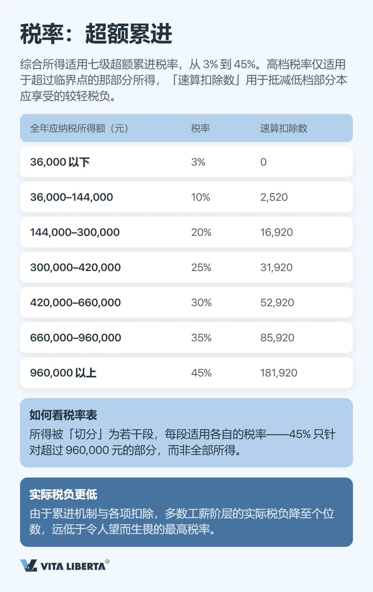 外籍人员在中国要缴多少个人所得税？