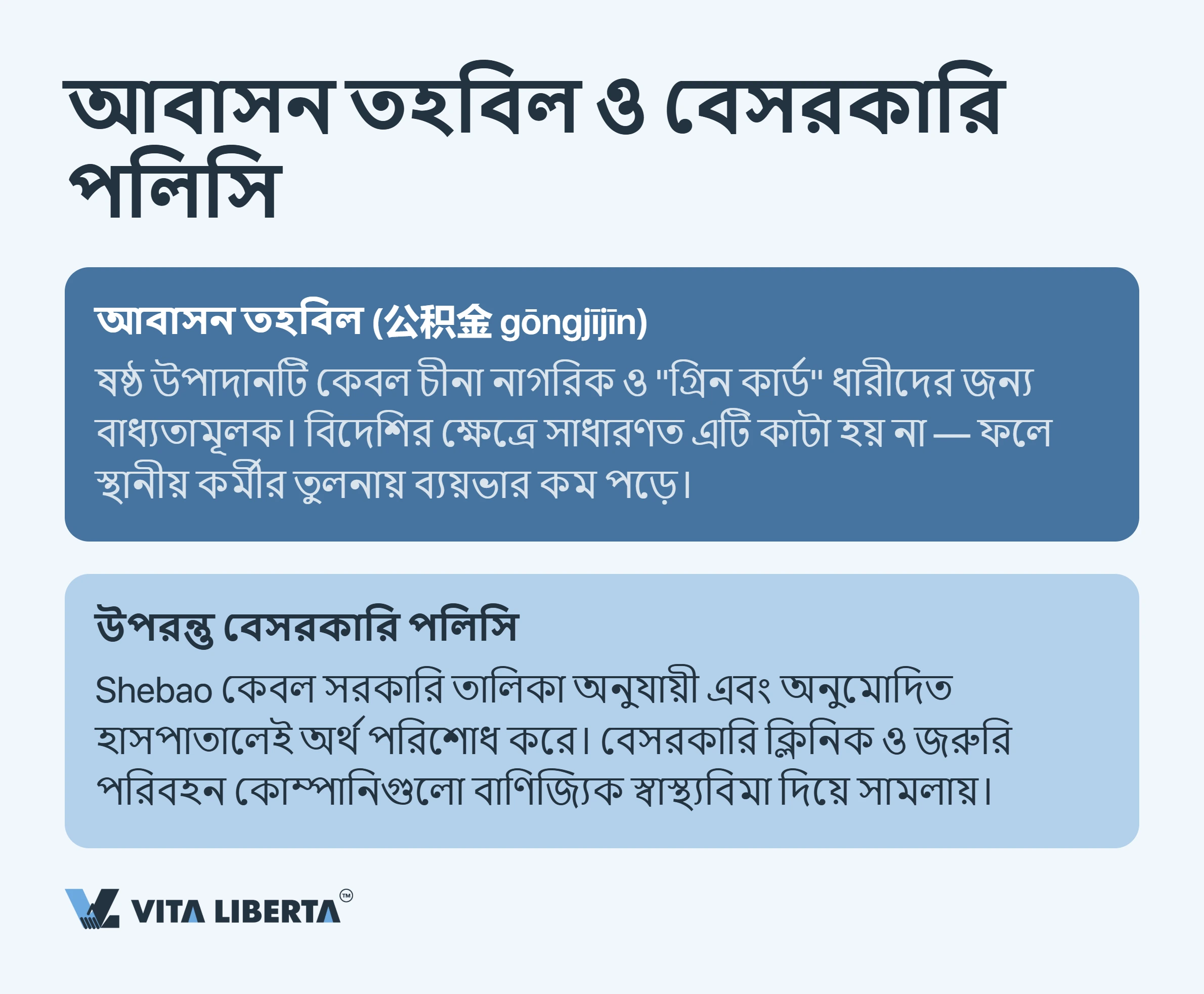 চীনে বিদেশি কর্মীদের সামাজিক বীমা: হার, নিয়ম ও নিয়োগকর্তার দায়
