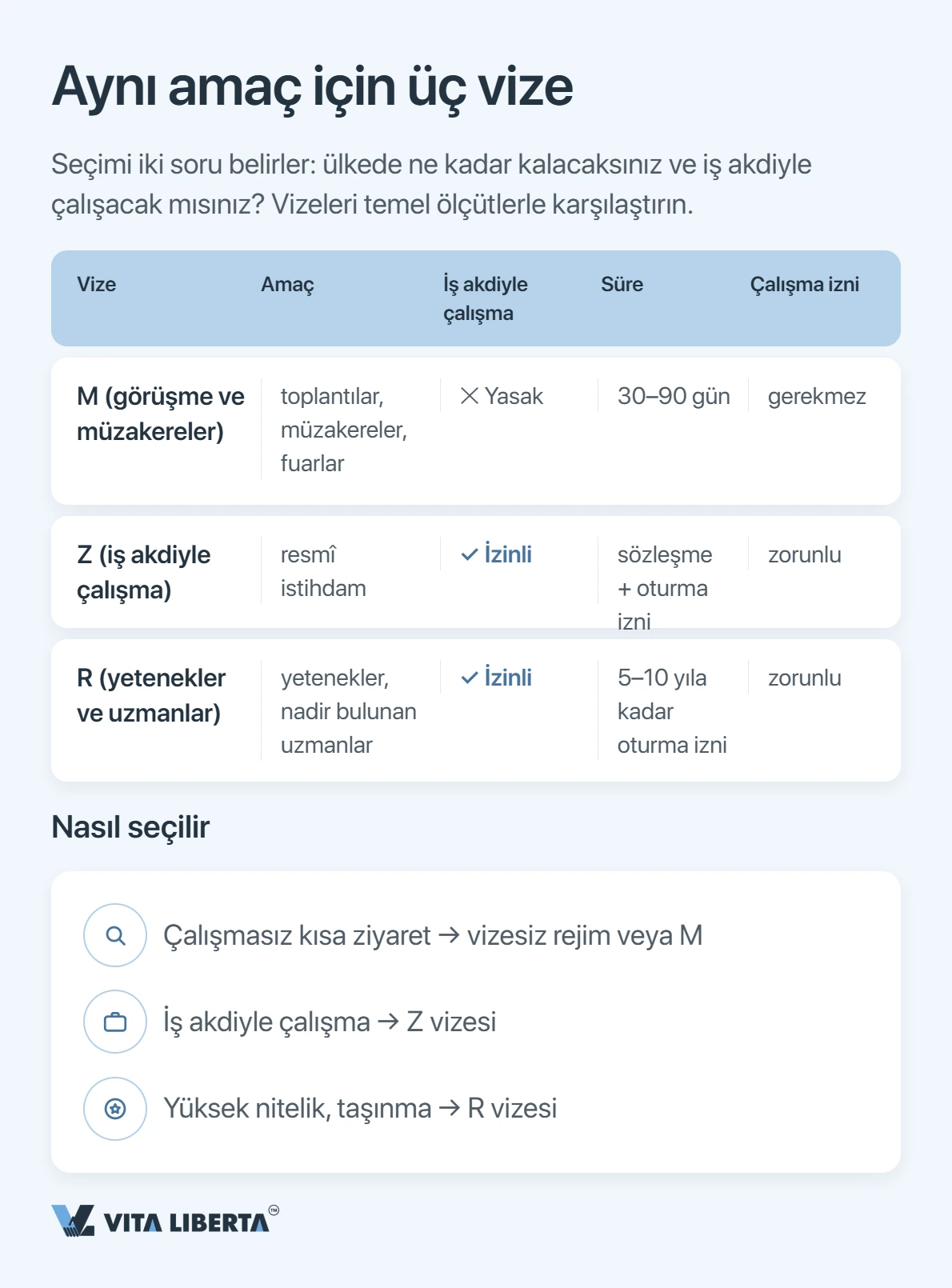 Çin ticari vize rehberi: M, Z ve R arasındaki fark