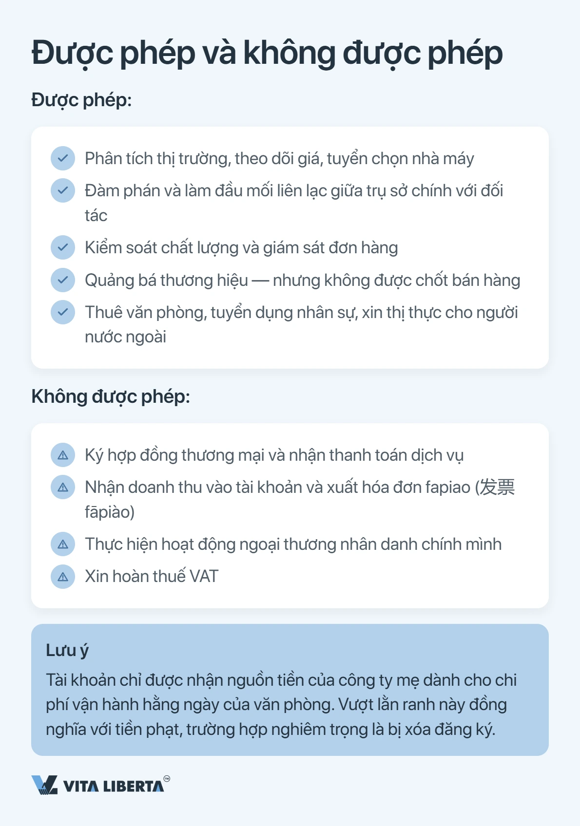 Thành lập văn phòng đại diện tại Trung Quốc: hồ sơ, thời gian và thuế