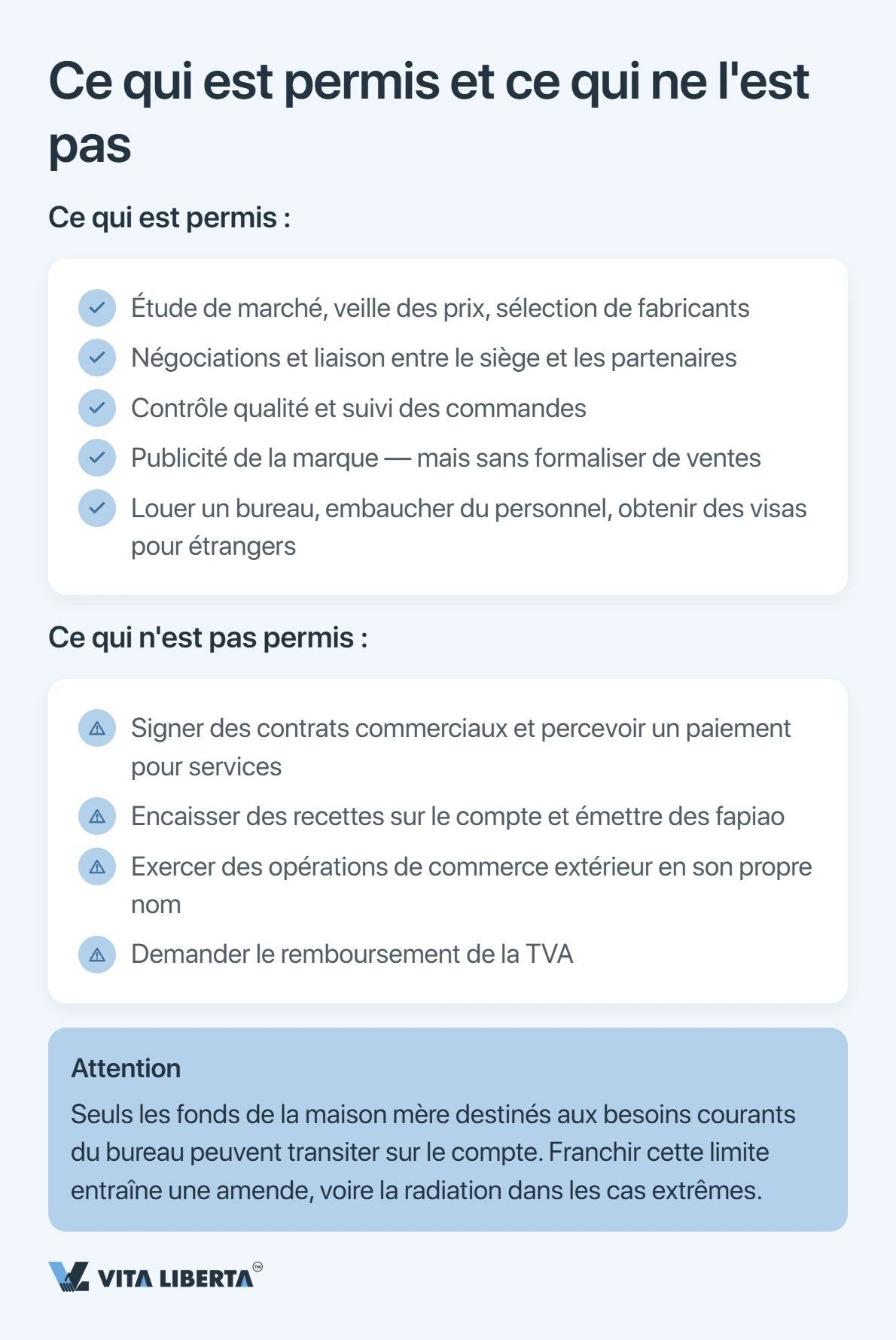 Créer un bureau de représentation en Chine : documents, délais et fiscalité