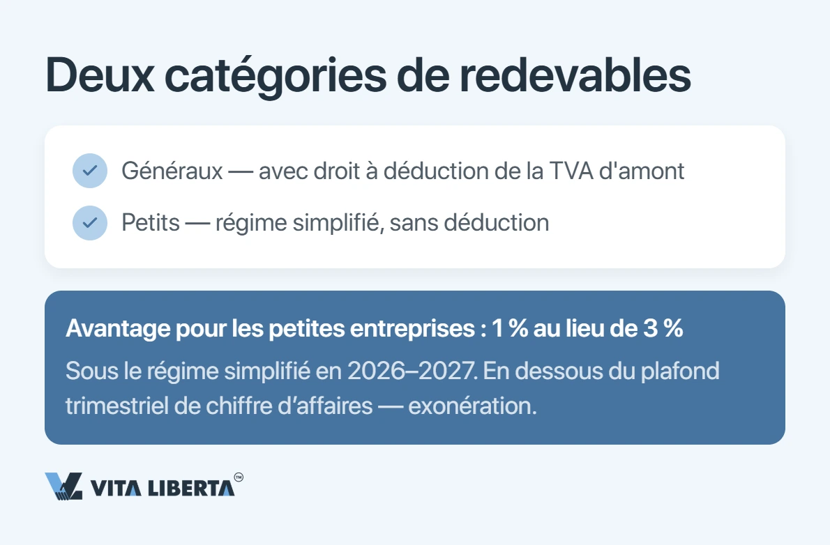 TVA en Chine : taux et remboursement à l'exportation