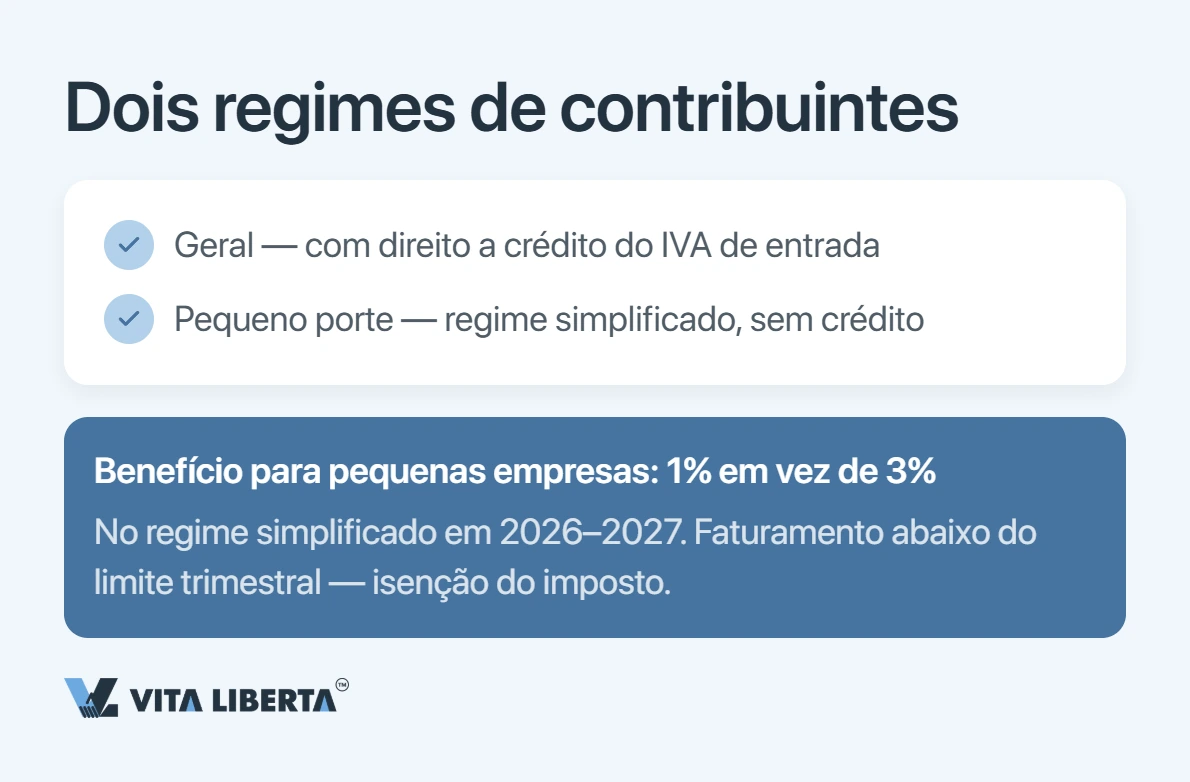 VAT da China: alíquotas e restituição para quem compra do fornecedor chinês