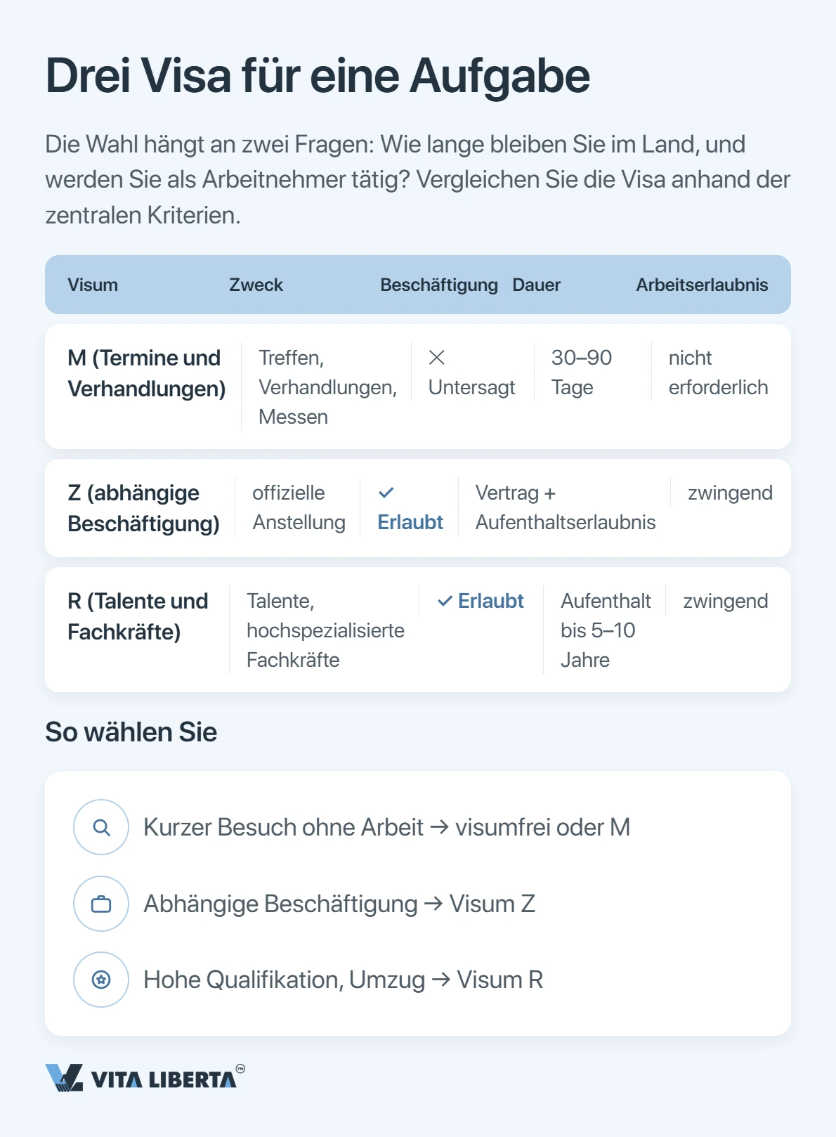 China-Visum: M, Z oder R — welches Ihr Unternehmen braucht