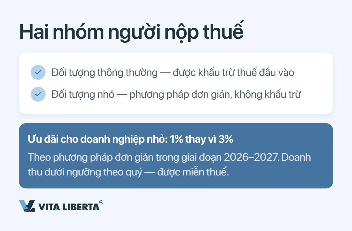 Thuế GTGT Trung Quốc: thuế suất và hoàn thuế xuất khẩu