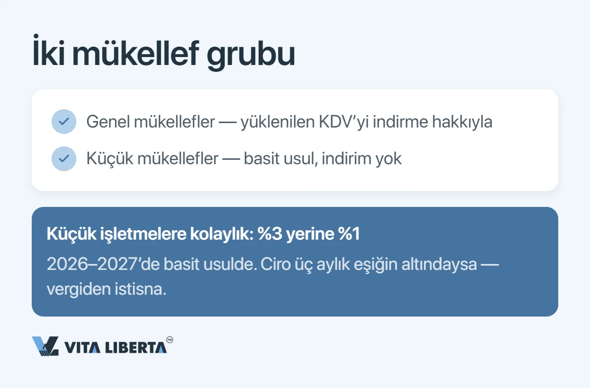 Çin'de KDV: oranlar ve ihracat KDV iadesi