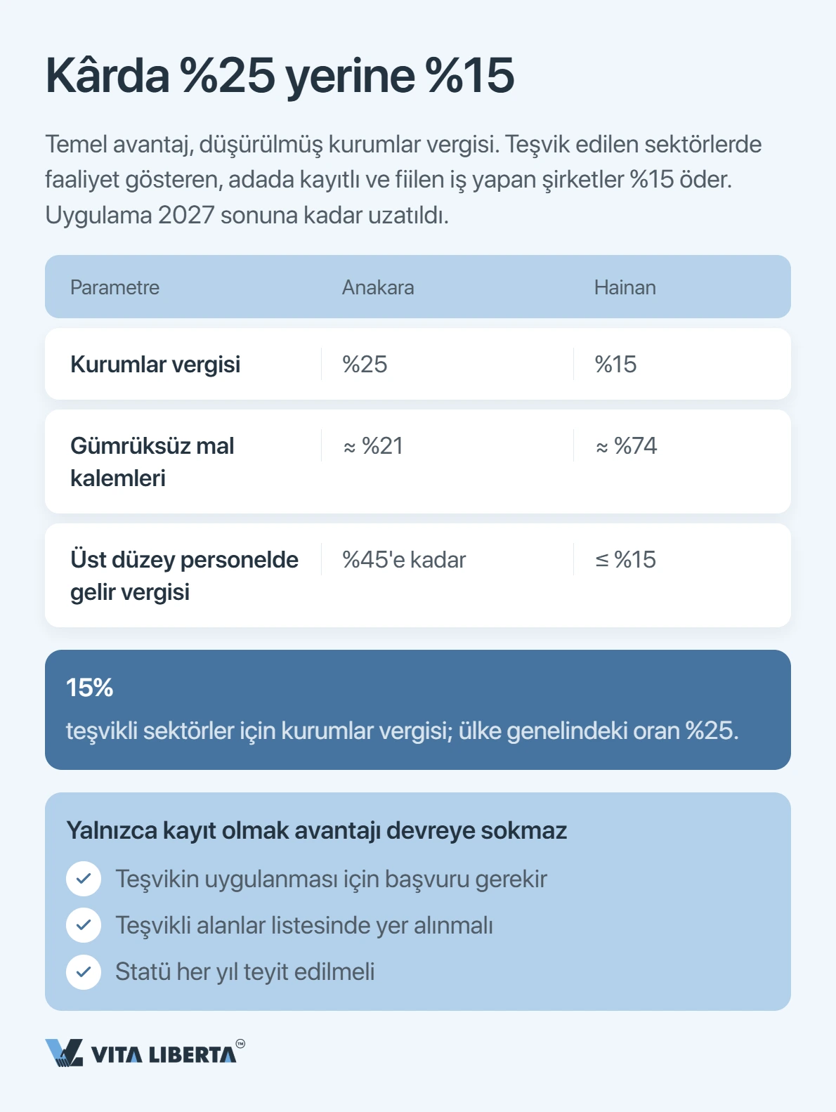 Hainan 2026: Bir şirket gerçekte nerede tasarruf ediyor