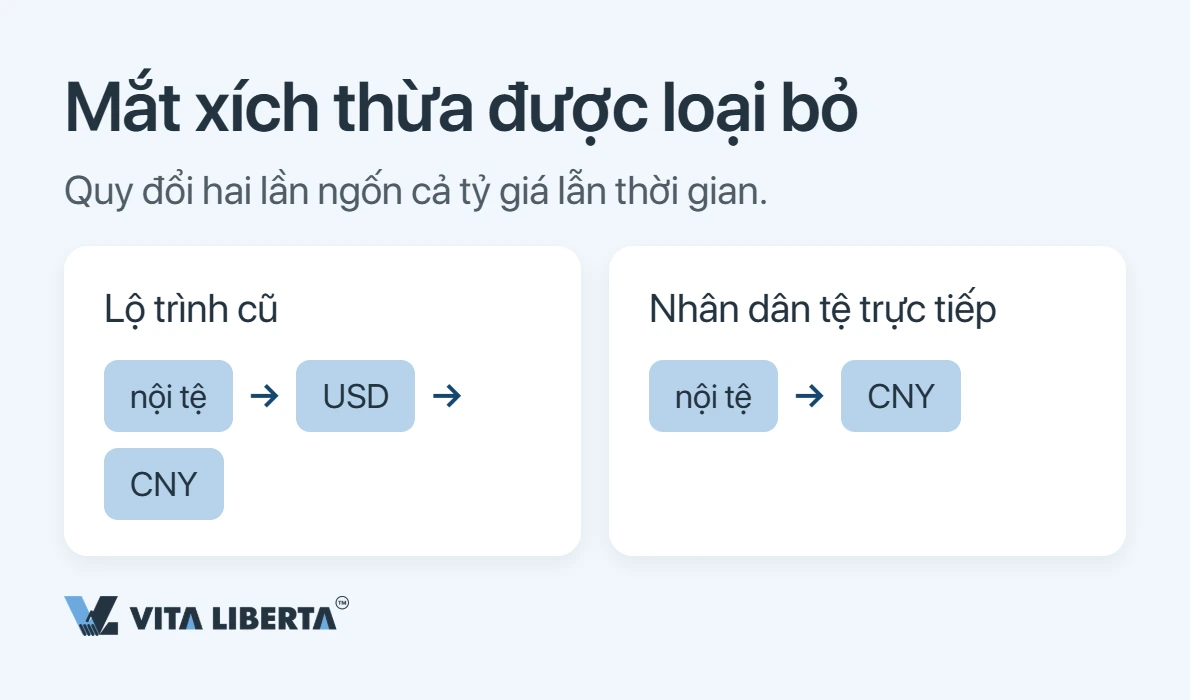 Cách thanh toán cho nhà cung cấp Trung Quốc bằng nhân dân tệ