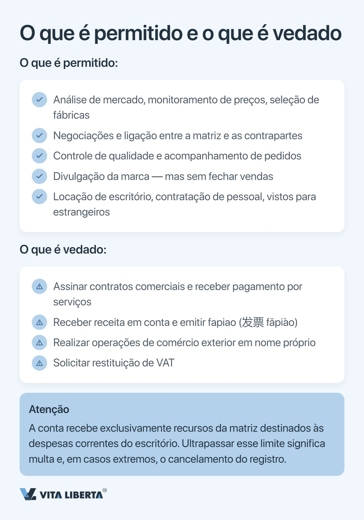 Como abrir um escritório de representação na China: documentos, prazos e impostos