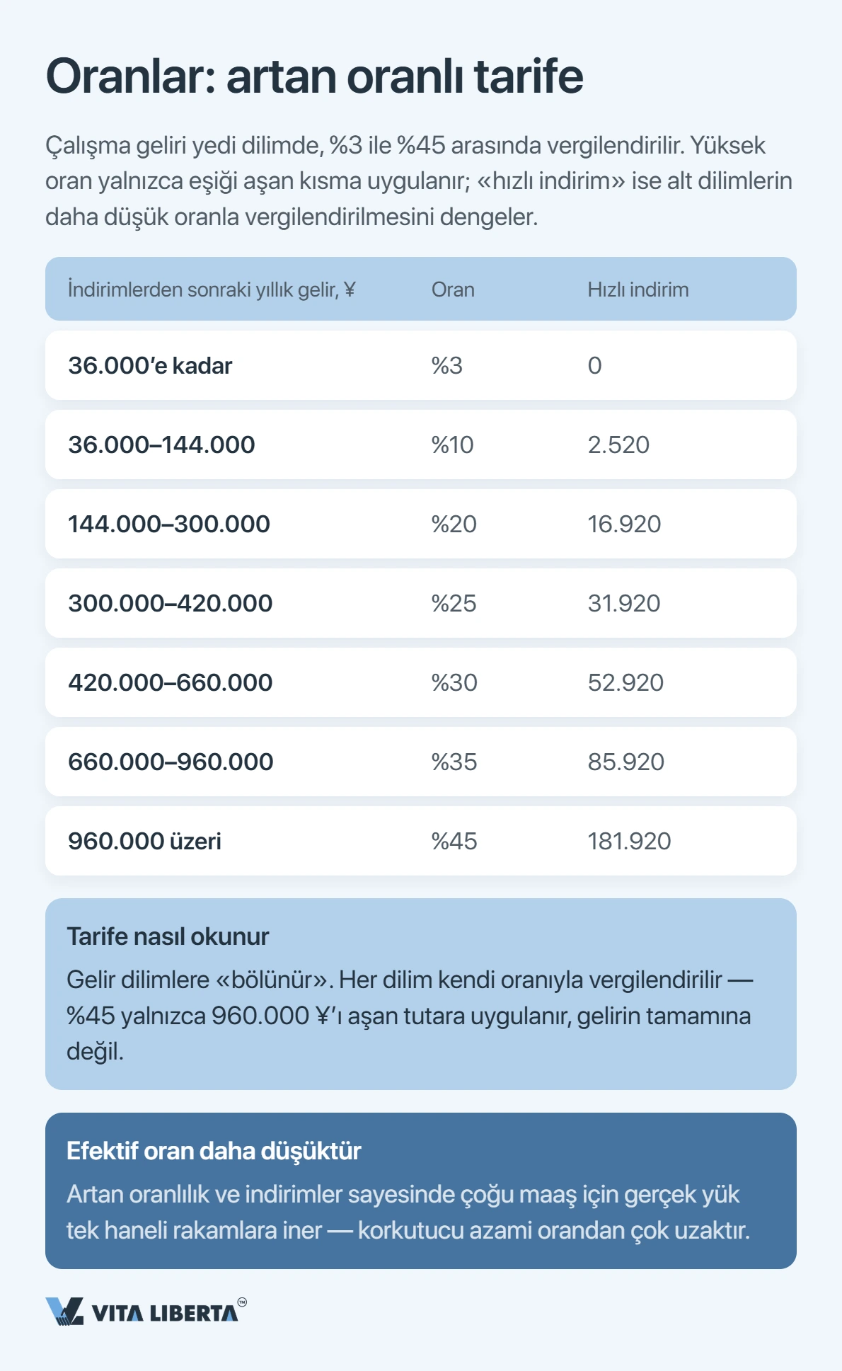 Çin'de bir yabancı ne kadar gelir vergisi öder?