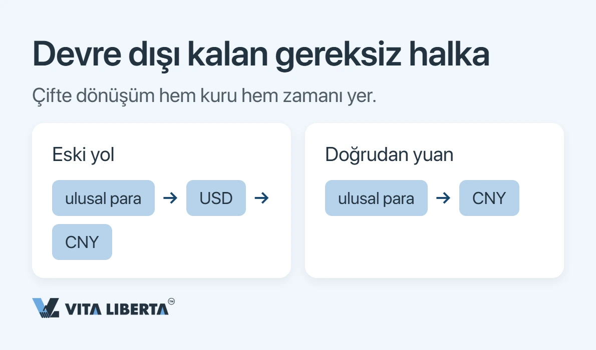 Çinli tedarikçilerinize doğrudan yuan ile nasıl ödeme yaparsınız