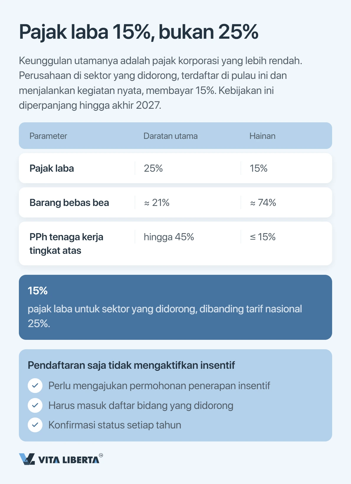 Hainan 2026: di mana perusahaan benar-benar berhemat