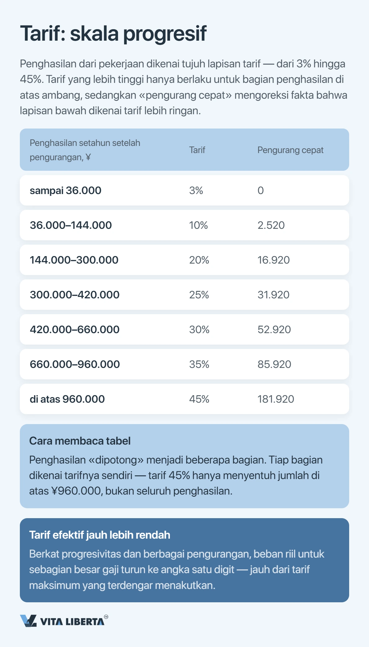 Berapa Pajak Penghasilan yang Dibayar Orang Asing di Tiongkok?