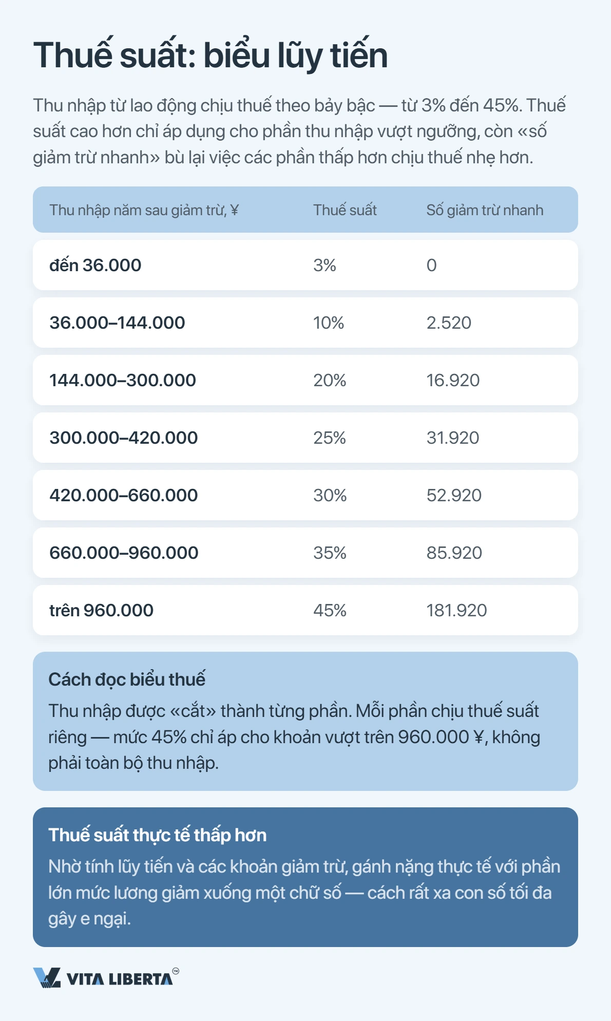 Người nước ngoài đóng bao nhiêu thuế thu nhập cá nhân tại Trung Quốc?