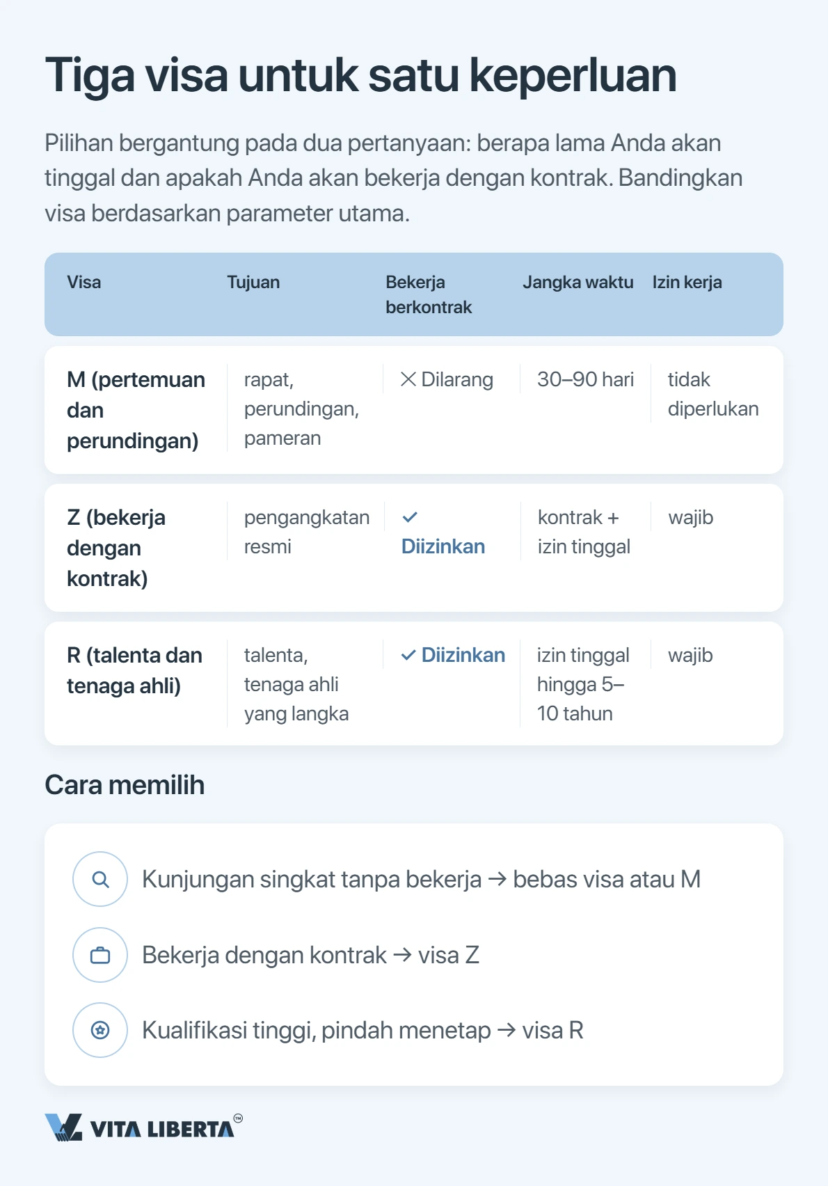 Visa China: M, Z, atau R — mana yang perusahaan Anda butuhkan