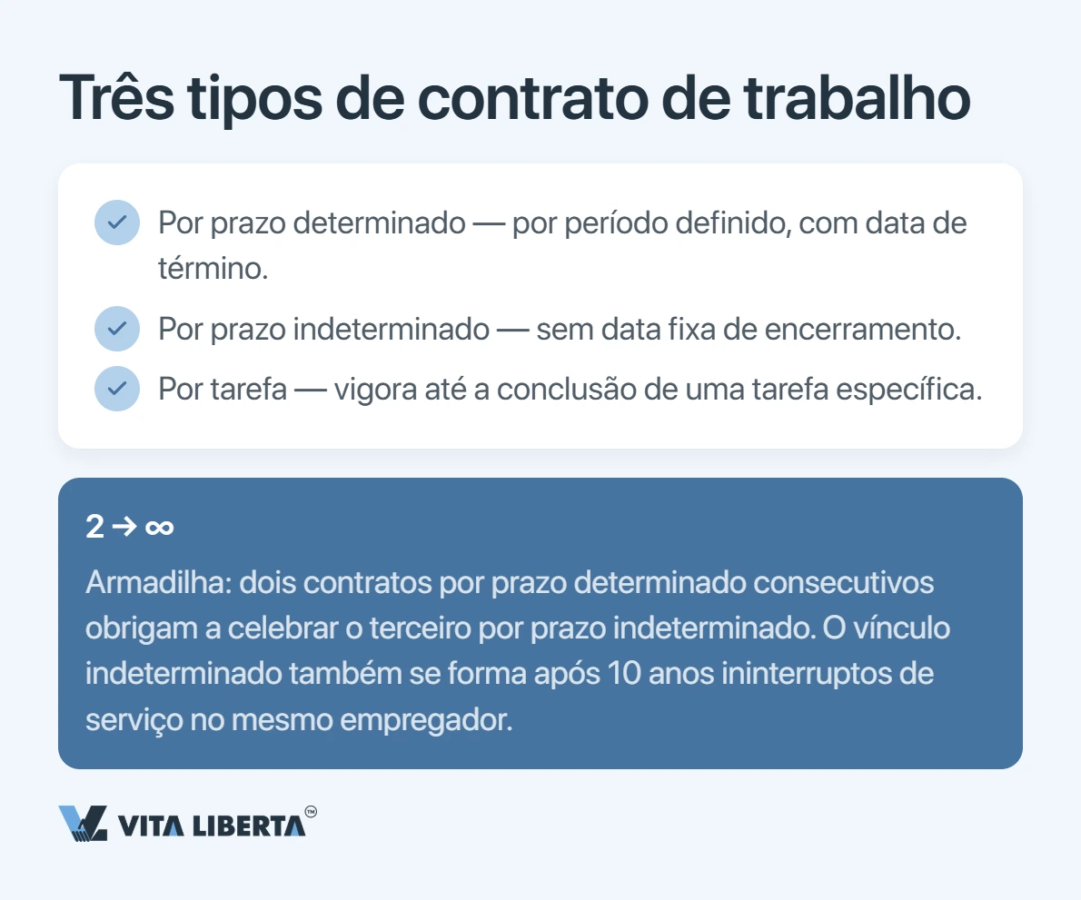 Contratar funcionários na China: contrato de trabalho e obrigações do empregador